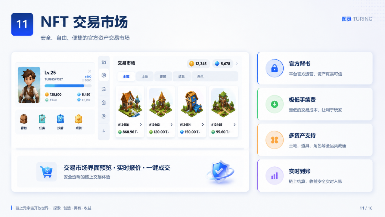 Turing market preview